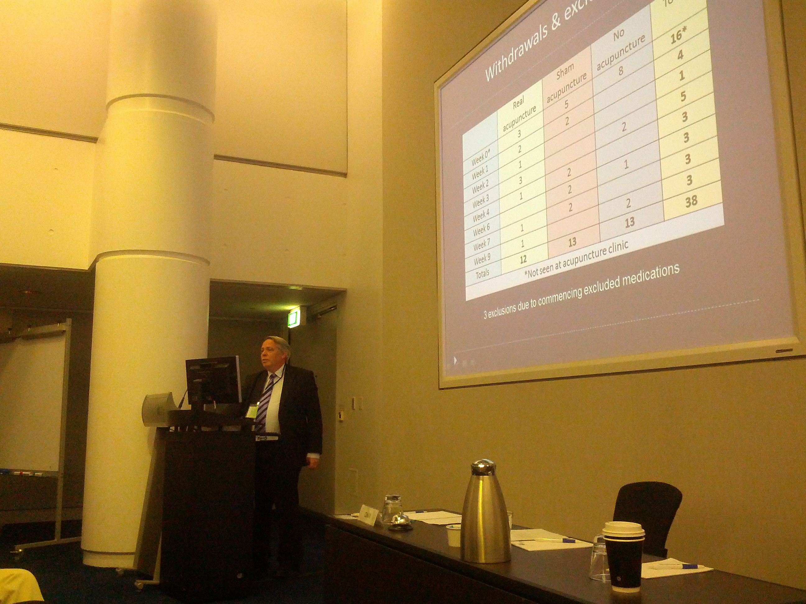 Presenting at Sydney WFAS 2013 2