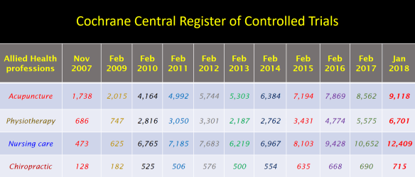 Allied Health Cochrane trials Jan 2018